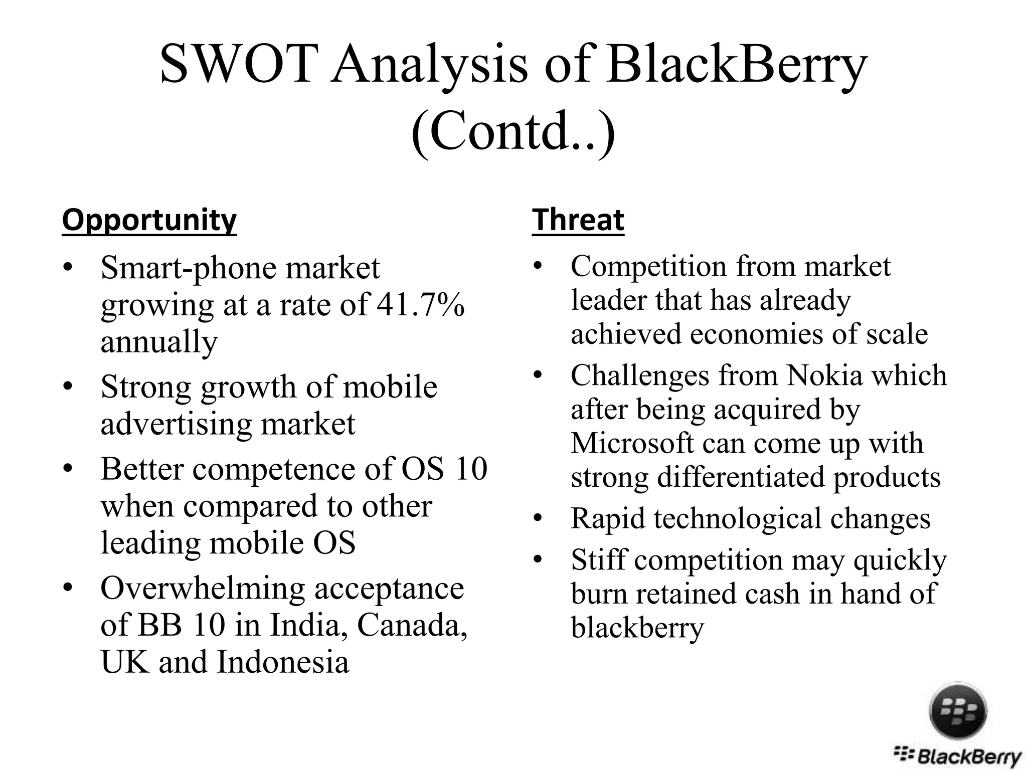 SWOT Analysis of BlackBerry
(Contd..)
Opportunity
• Smart-phone market
growing at a rate of 41.7%
annually
• Strong growth of mobile
advertising market
• Better competence of OS 10
when compared to other
leading mobile OS
• Overwhelming acceptance
of BB 10 in India, Canada,
UK and Indonesia
Threat
• Competition from market
leader that has already
achieved economies of scale
• Challenges from Nokia which
after being acquired by
Microsoft can come up with
strong differentiated products
• Rapid technological changes
• Stiff competition may quickly
burn retained cash in hand of
blackberry
 
