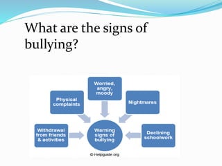 What are the signs of 
bullying? 
 