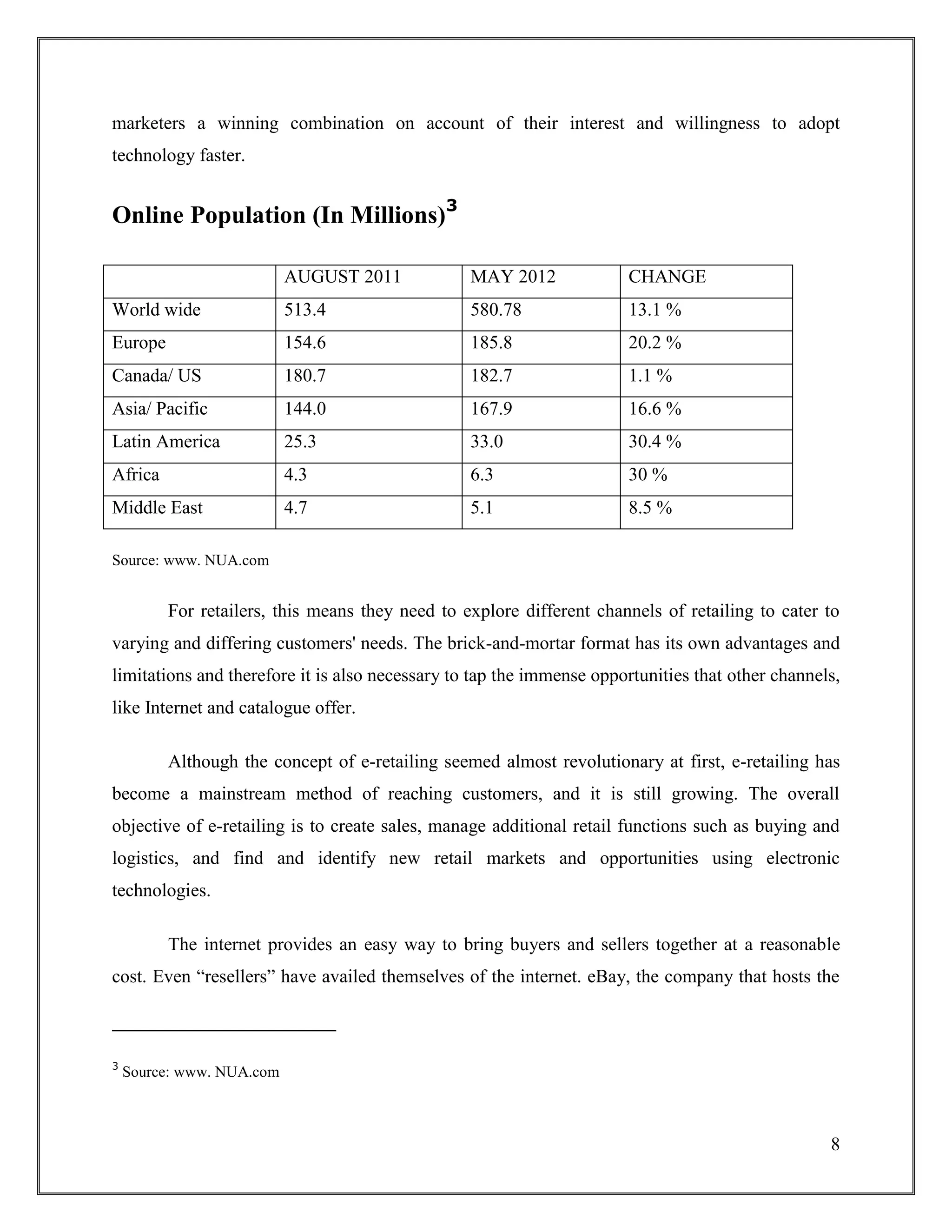 8
marketers a winning combination on account of their interest and willingness to adopt
technology faster.
Online Population (In Millions)3
AUGUST 2011 MAY 2012 CHANGE
World wide 513.4 580.78 13.1 %
Europe 154.6 185.8 20.2 %
Canada/ US 180.7 182.7 1.1 %
Asia/ Pacific 144.0 167.9 16.6 %
Latin America 25.3 33.0 30.4 %
Africa 4.3 6.3 30 %
Middle East 4.7 5.1 8.5 %
Source: www. NUA.com
For retailers, this means they need to explore different channels of retailing to cater to
varying and differing customers' needs. The brick-and-mortar format has its own advantages and
limitations and therefore it is also necessary to tap the immense opportunities that other channels,
like Internet and catalogue offer.
Although the concept of e-retailing seemed almost revolutionary at first, e-retailing has
become a mainstream method of reaching customers, and it is still growing. The overall
objective of e-retailing is to create sales, manage additional retail functions such as buying and
logistics, and find and identify new retail markets and opportunities using electronic
technologies.
The internet provides an easy way to bring buyers and sellers together at a reasonable
cost. Even “resellers” have availed themselves of the internet. eBay, the company that hosts the
3
Source: www. NUA.com
 