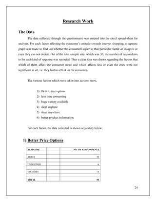 24
Research Work
The Data
The data collected through the questionnaire was entered into the excel spread-sheet for
analysis. For each factor affecting the consumer‟s attitude towards internet shopping, a separate
graph was made to find out whether the consumers agree to that particular factor or disagree or
even they can not decide. Out of the total sample size, which was 30, the number of respondents
to for each kind of response was recorded. Thus a clear idea was drawn regarding the factors that
which of them affect the consumer more and which affects less or even the ones were not
significant at all, i.e. they had no effect on the consumer.
The various factors which were taken into account were,
1) Better price options
2) less time consuming
3) huge variety available
4) shop anytime
5) shop anywhere
6) better product information
For each factor, the data collected is shown separately below:
1) Better Price Options
RESPONSE NO. OF RESPONDENTS
AGREE 30
UNDECIDED 6
DISAGREE 14
TOTAL 50
 