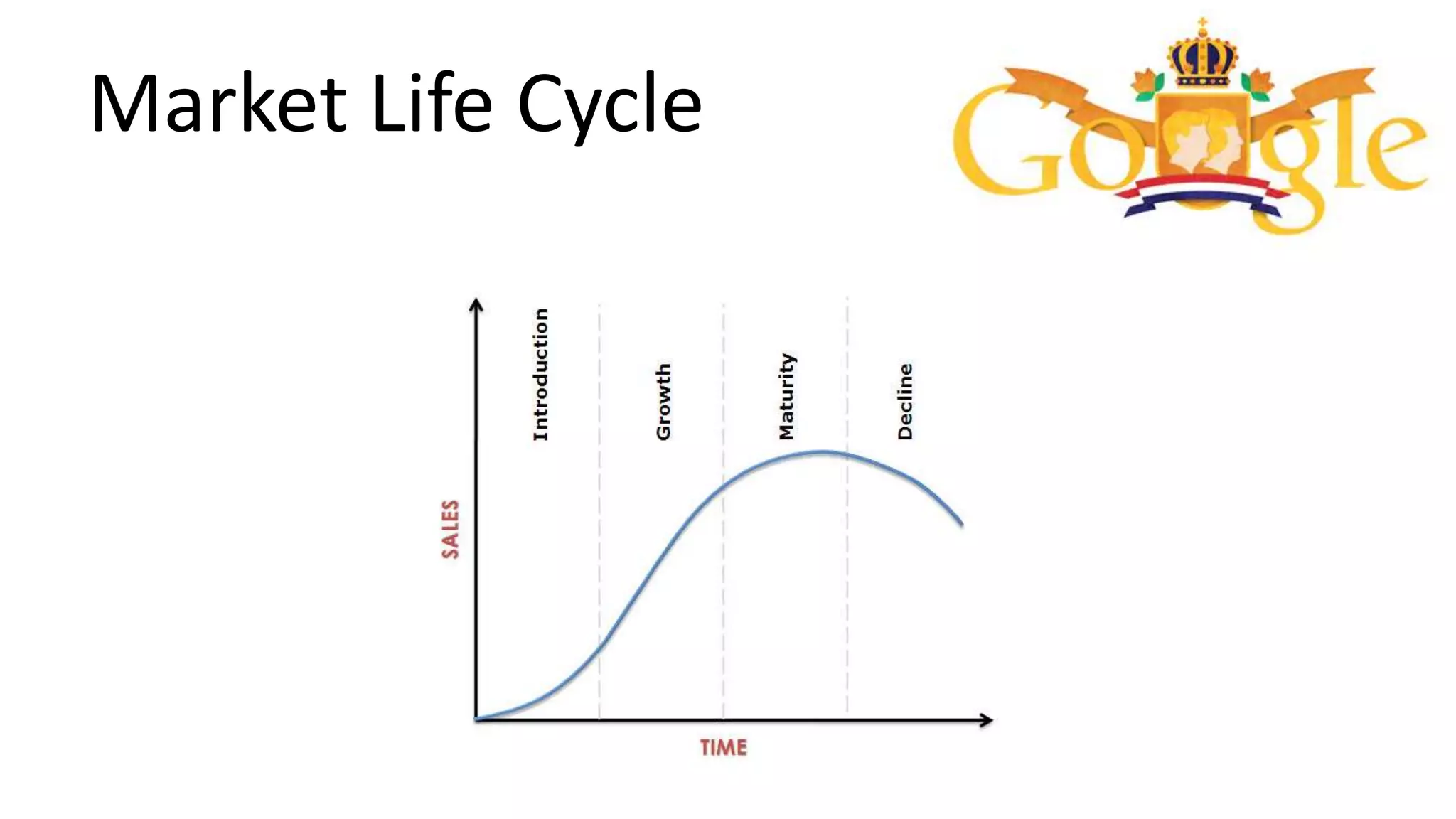 Market Life Cycle

 