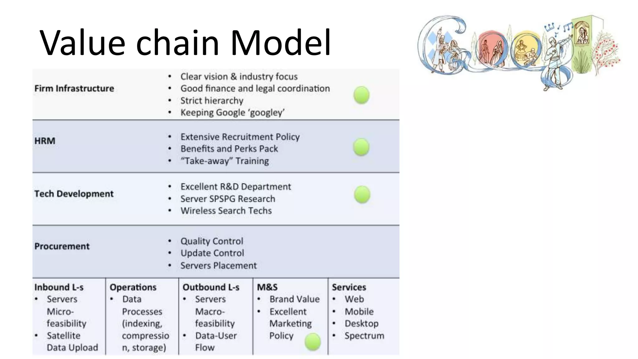 Value chain Model

 