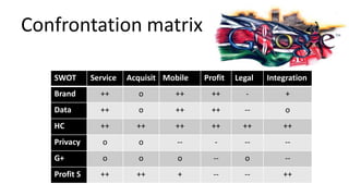 Google Strategy & Business Model | PPTX