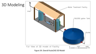 Design of an Algae Filtration Facility | PPTX