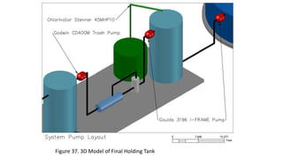 Design of an Algae Filtration Facility | PPTX