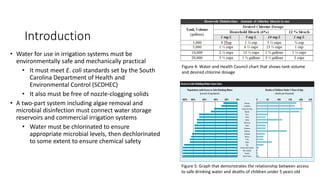 Design of an Algae Filtration Facility | PPTX