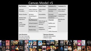 Netflix Business Model & Strategy