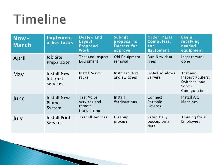 Capstone Powerpoint