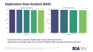 Optimizing Digital Marketing Success: Conversion Prediction Techniques ...