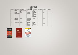 APPEND
IX
So.no AUTHOR
NAME
YEAR OF
PUBLICATIO
N
PUBLISHE
R
TITLE OF
THE
BOOK
VOLUME PAGES SERIES
1. Greag
Strandberg
2014 Kindle
edition
Google+
for
authors
and
bloggers
0 65 0
2. Samuel
Blankson
2008 Blankson
enterprises
limited
SEO 0 240 0
3. Jhon smith 2009 McGraw
Hill;
Original
edition
BE #1
ON
GOOGL
E
0
160
0
 