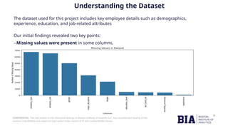 CONFIDENTIAL: The information in this document belongs to Boston Institute of Analytics LLC. Any unauthorized sharing of this
material is prohibited and subject to legal action under breach of IP and confidentiality clauses.
Understanding the Dataset
The dataset used for this project includes key employee details such as demographics,
experience, education, and job-related attributes
Our initial findings revealed two key points:
--Missing values were present in some columns.
 