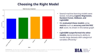 CONFIDENTIAL: The information in this document belongs to Boston Institute of Analytics LLC. Any unauthorized sharing of this
material is prohibited and subject to legal action under breach of IP and confidentiality clauses.
Choosing the Right Model
• Several machine learning models were
tested, including Logistic Regression,
Random Forest, XGBoost, and
LightGBM
• We evaluated these models using
metrics such as accuracy and the ROC
AUC score. As shown in this below graph
—
• LightGBM outperformed the other
models, demonstrating its ability to
handle large datasets with categorical
variables efficiently."
 