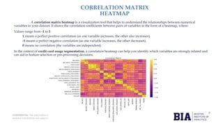 CONFIDENTIAL: The information in this document belongs to Boston Institute of Analytics LLC. Any unauthorized sharing of this
material is prohibited and subject to legal action under breach of IP and confidentiality clauses.
CORRELATION MATRIX
HEATMAP
A correlation matrix heatmap is a visualization tool that helps to understand the relationships between numerical
variables in your dataset. It shows the correlation coefficients between pairs of variables in the form of a heatmap, where:
Values range from -1 to 1:
1 means a perfect positive correlation (as one variable increases, the other also increases).
-1 means a perfect negative correlation (as one variable increases, the other decreases).
0 means no correlation (the variables are independent).
In the context of credit card usage segmentation, a correlation heatmap can help you identify which variables are strongly related and
can aid in feature selection or pre-processing decisions.
 