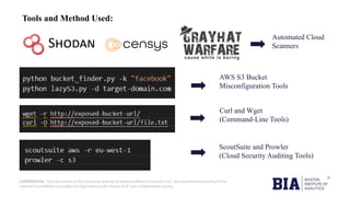 CONFIDENTIAL: The information in this document belongs to Boston Institute of Analytics LLC. Any unauthorized sharing of this
material is prohibited and subject to legal action under breach of IP and confidentiality clauses.
Tools and Method Used:
Automated Cloud
Scanners
AWS S3 Bucket
Misconfiguration Tools
Curl and Wget
(Command-Line Tools)
ScoutSuite and Prowler
(Cloud Security Auditing Tools)
 