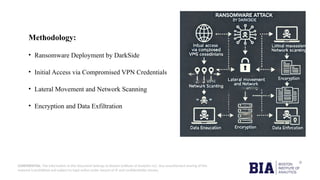 CONFIDENTIAL: The information in this document belongs to Boston Institute of Analytics LLC. Any unauthorized sharing of this
material is prohibited and subject to legal action under breach of IP and confidentiality clauses.
Methodology:
• Ransomware Deployment by DarkSide
• Initial Access via Compromised VPN Credentials
• Lateral Movement and Network Scanning
• Encryption and Data Exfiltration
 