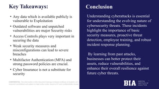 CONFIDENTIAL: The information in this document belongs to Boston Institute of Analytics LLC. Any unauthorized sharing of this
material is prohibited and subject to legal action under breach of IP and confidentiality clauses.
Key Takeaways:
• Any data which is available publicly is
vulnerable to Exploitation
• Outdated software and unpatched
vulnerabilities are major Security risks
• Access Controls plays very important in
securing the data
• Weak security measures and
misconfigurations can lead to severe
breaches
• Multifactor Authentication (MFA) and
strong password policies are crucial.
• Cyber Insurance is not a substitute for
security
Understanding cyberattacks is essential
for understanding the evolving nature of
cybersecurity threats. These incidents
highlight the importance of basic
security measures, proactive threat
detection, employee training, and robust
incident response planning.
By learning from past attacks,
businesses can better protect their
assets, reduce vulnerabilities, and
enhance their overall resilience against
future cyber threats.
Conclusion
 