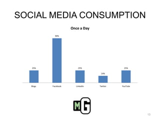 SOCIAL MEDIA CONSUMPTION13