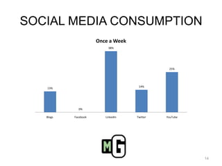 SOCIAL MEDIA CONSUMPTION14