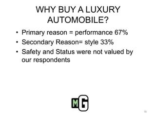 WHY BUY A LUXURY AUTOMOBILE?Primary reason = performance 67%Secondary Reason= style 33%Safety and Status were not valued by our respondents16