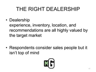 THE RIGHT DEALERSHIPDealership experience, inventory, location, and recommendations are all highly valued by the target marketRespondents consider sales people but it isn’t top of mind17