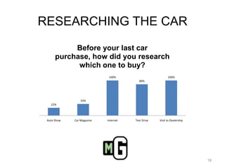 RESEARCHING THE CAR18