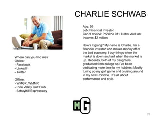 CHARLIE SCHWABAge: 58Job: Financial InvestorCar of choice: Porsche 911 Turbo, Audi a8Income: $2 millionHow’s it going? My name is Charlie. I’m a financial investor who makes money off of the bad economy. I buy things when the market is down and sell when the market is up. Recently, both of my daughters graduated from college so I’ve been dedicating more time to my hobbies. Mostly tuning up my golf game and cruising around in my new Porsche.  It’s all about performance and style.Where can you find me?Online:- Facebook- LinkedIn- TwitterOffline:- WMGK, WMMR- Pine Valley Golf Club- Schuylkill Expressway25