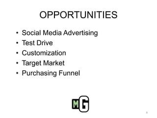 OPPORTUNITIESSocial Media AdvertisingTest DriveCustomizationTarget MarketPurchasing Funnel8