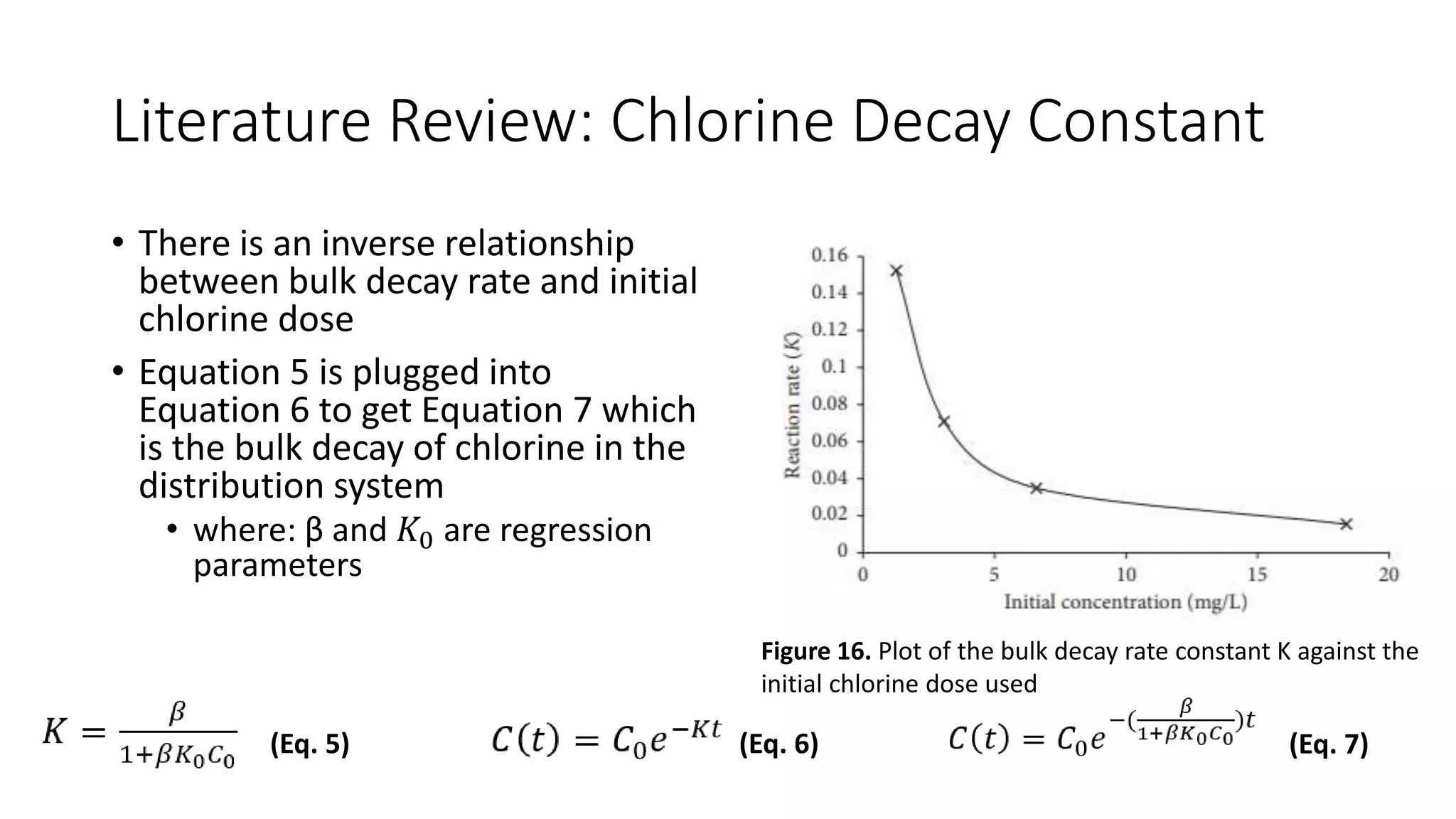 Literature Review: Chlorine Decay Constant
• There is an inverse relationship
between bulk decay rate and initial
chlorine dose
• Equation 5 is plugged into
Equation 6 to get Equation 7 which
is the bulk decay of chlorine in the
distribution system
• where: β and 𝐾0 are regression
parameters
(Eq. 5) (Eq. 6) (Eq. 7)
Figure 16. Plot of the bulk decay rate constant K against the
initial chlorine dose used
 