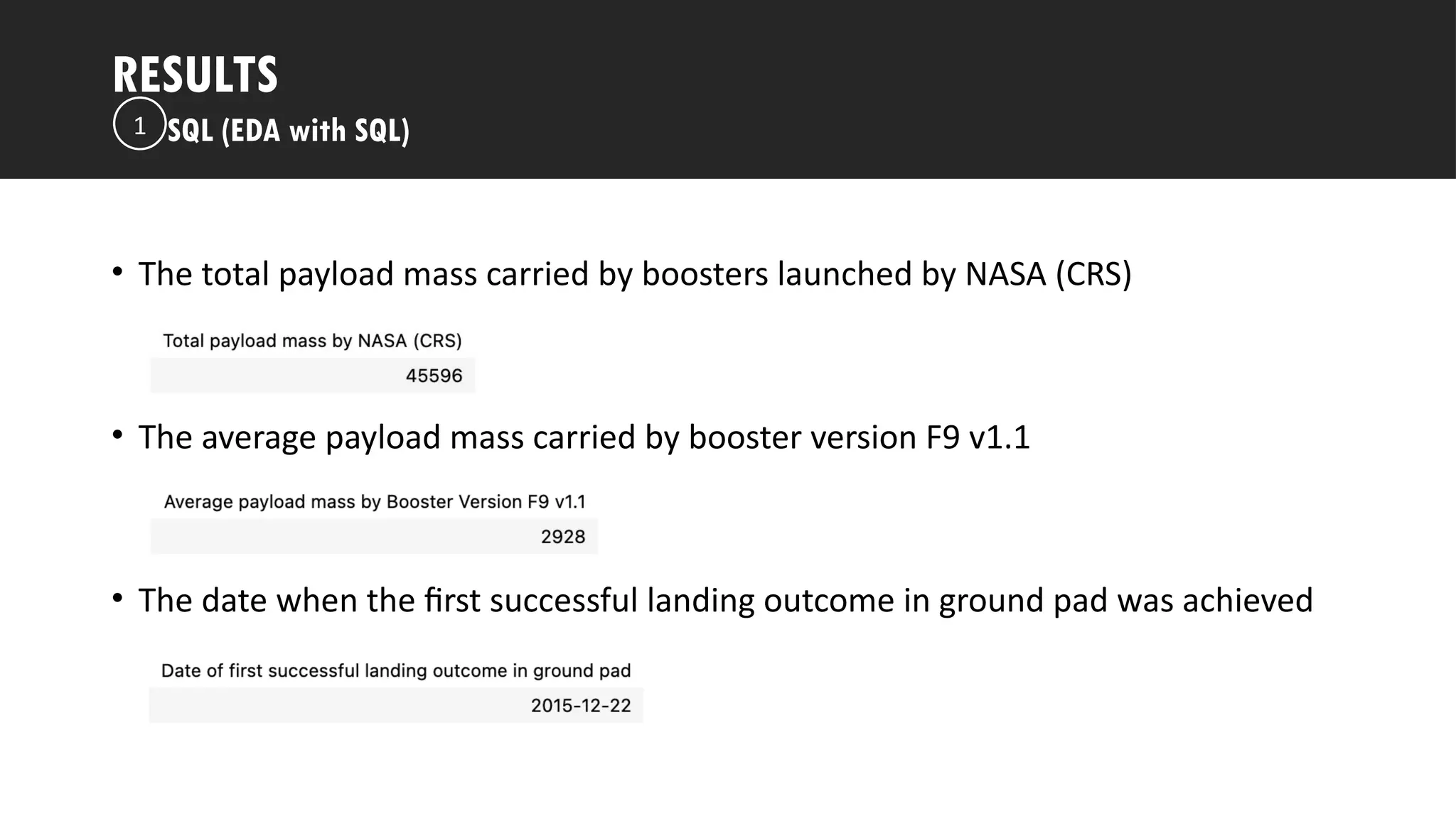 Outline
• The total payload mass carried by boosters launched by NASA (CRS)
• The average payload mass carried by booster version F9 v1.1
• The date when the first successful landing outcome in ground pad was achieved
RESULTS
SQL (EDA with SQL)
1
 