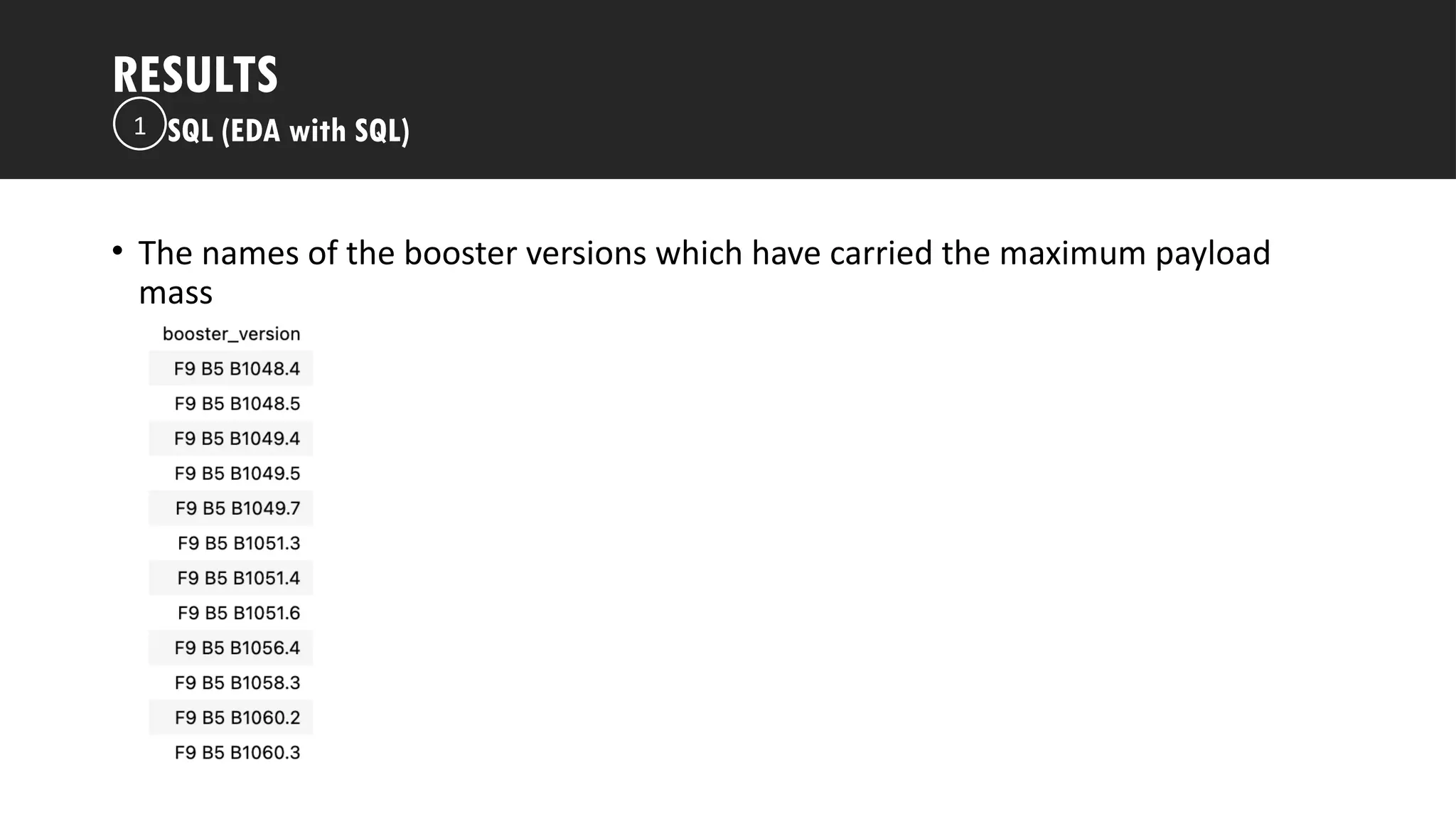 Outline
• The names of the booster versions which have carried the maximum payload
mass
RESULTS
SQL (EDA with SQL)
1
 