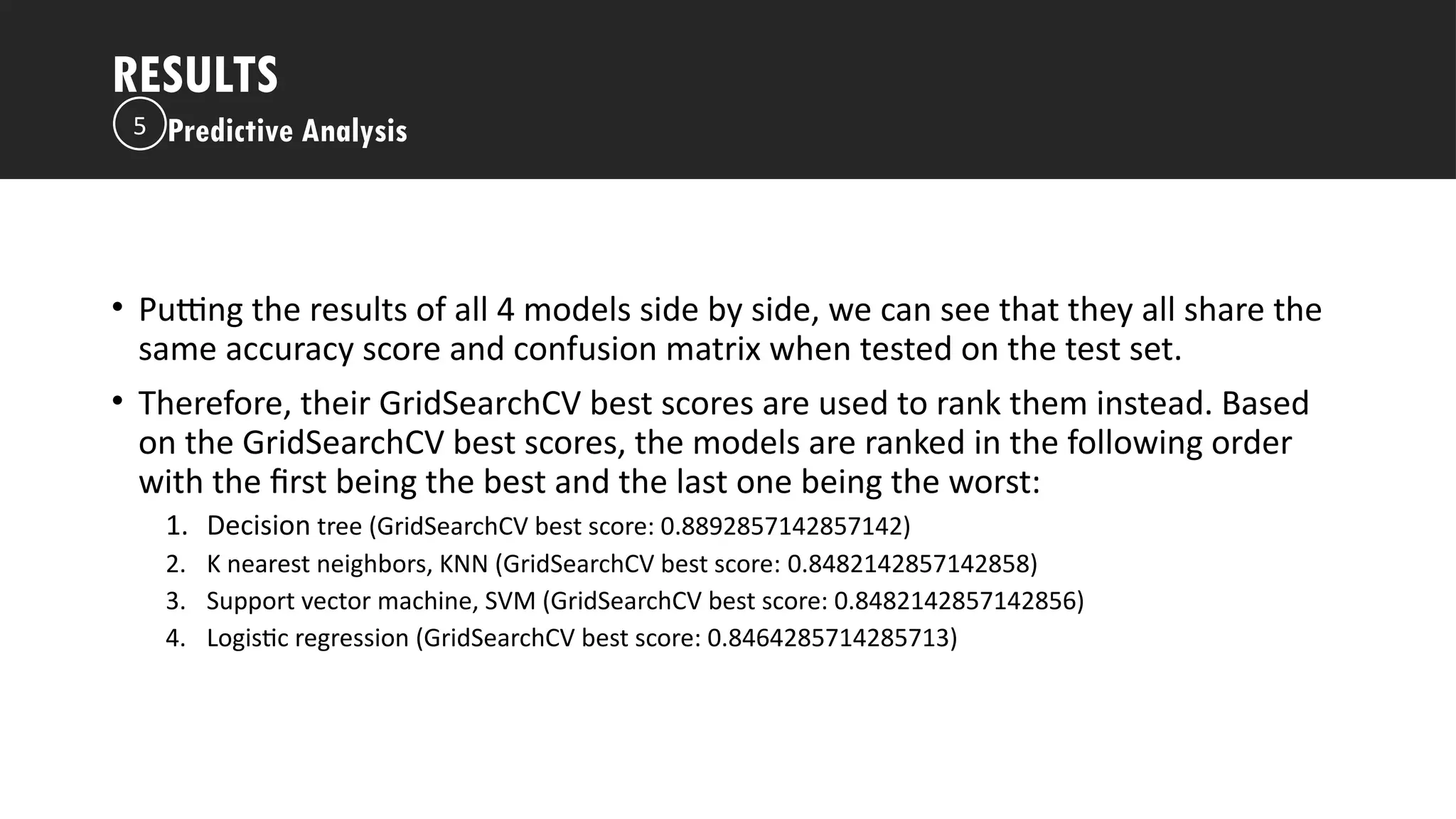 Outline
• Putting the results of all 4 models side by side, we can see that they all share the
same accuracy score and confusion matrix when tested on the test set.
• Therefore, their GridSearchCV best scores are used to rank them instead. Based
on the GridSearchCV best scores, the models are ranked in the following order
with the first being the best and the last one being the worst:
1. Decision tree (GridSearchCV best score: 0.8892857142857142)
2. K nearest neighbors, KNN (GridSearchCV best score: 0.8482142857142858)
3. Support vector machine, SVM (GridSearchCV best score: 0.8482142857142856)
4. Logistic regression (GridSearchCV best score: 0.8464285714285713)
RESULTS
Predictive Analysis
5
 