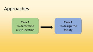 Approaches
Task 1
To determine
a site location
Task 2
To design the
facility
 