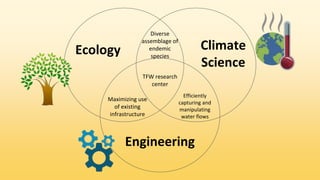 Ecology Climate
Science
Engineering
TFW research
center
Maximizing use
of existing
infrastructure
Efficiently
capturing and
manipulating
water flows
Diverse
assemblage of
endemic
species
 