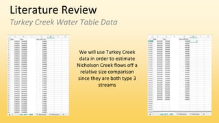 Literature Review
Turkey Creek Water Table Data
We will use Turkey Creek
data in order to estimate
Nicholson Creek flows off a
relative size comparison
since they are both type 3
streams
 