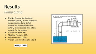 Results
Pump Sizing
● The Net Positive Suction Head
Available (NPSHA) is used to ensure
the pump picked and its Net
Positive Suction Head Required
(NPSHR) at the desired flow rate is
suitable for the system.
● Suction Lift Head: 9 ft
● Absolute Pressure: 34 ft
● Vapor Pressure: 1.06 ft
● Friction Loss In Suction Lift: 1.52 ft
NPSHA=22.21 ft
 