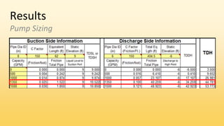 Results
Pump Sizing
 