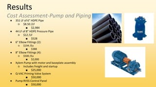 Results
Cost Assessment-Pump and Piping
● 351 LF of 6” HDPE Pipe
○ $8.50 /LF
■ $2,984
● 44 LF of 8” HDPE Pressure Pipe
○ $12 /LF
■ $528
● 6” Elbow Fittings (2):
○ $194 /Ea
■ $388
● 8” Elbow Fittings (4):
○ $500 /Ea
■ $2,000
● Xylem Pump with motor and baseplate assembly
○ Includes freight and startup
■ $25,000
● Q-VAC Priming Valve System
■ $50,000
● Pump RVSS Control Panel
■ $50,000
 