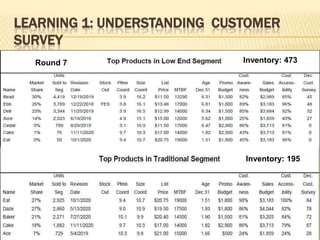LEARNING 1: UNDERSTANDING CUSTOMER
SURVEY
Round 7

Inventory: 473

Inventory: 195

 