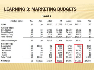 LEARNING 3: MARKETING BUDGETS
Round 6

 