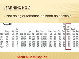LEARNING NO 2


Not doing automation as soon as possible

Round 2

Spent 43.2 million on

 