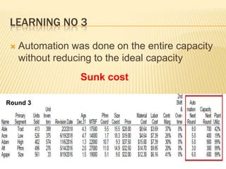 LEARNING NO 3


Automation was done on the entire capacity
without reducing to the ideal capacity
Sunk cost

Round 3

 