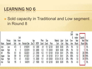 LEARNING NO 6


Sold capacity in Traditional and Low segment
in Round 8

 