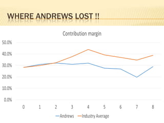 WHERE ANDREWS LOST !!

 
