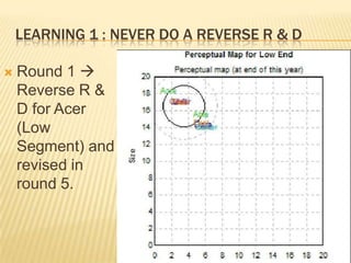 LEARNING 1 : NEVER DO A REVERSE R & D


Round 1 
Reverse R &
D for Acer
(Low
Segment) and
revised in
round 5.

 