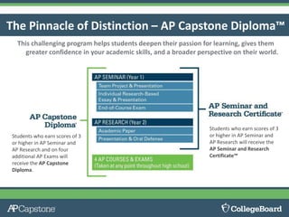 Capstone Presentation Freshmen | PPTX