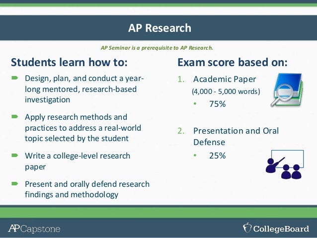 Ap research topics list picture