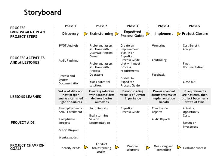 process improvement plan