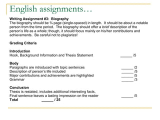 English assignments… Writing Assignment #3:  Biography The biography should be ¾ page (single-spaced) in length.  It should be about a notable  person from the time period.  The biography should offer a  brief  description of the  person’s life as a whole; though, it should focus mainly on his/her contributions and  achievements.  Be careful not to plagiarize! Grading Criteria Introduction   Hook, Background Information and Thesis Statement   ______ /5 Body   Paragraphs are introduced with topic sentences   ______ /2 Description of person’s life included   ______ /5 Major contributions and achievements are highlighted   ______ /5 Grammar ______ /3 Conclusion   Thesis is restated, includes additional interesting facts, Final sentence leaves a lasting impression on the reader   ______ /5 Total  ______ / 25 