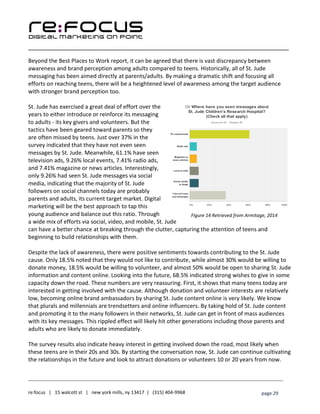 ____________________________________________________________________________________________________
___________________________________________________________________________
re:focus | 15 walcott st | new york mills, ny 13417 | (315) 404-9968 page 29
Beyond the Best Places to Work report, it can be agreed that there is vast discrepancy between
awareness and brand perception among adults compared to teens. Historically, all of St. Jude
messaging has been aimed directly at parents/adults. By making a dramatic shift and focusing all
efforts on reaching teens, there will be a heightened level of awareness among the target audience
with stronger brand perception too.
St. Jude has exercised a great deal of effort over the
years to either introduce or reinforce its messaging
to adults - its key givers and volunteers. But the
tactics have been geared toward parents so they
are often missed by teens. Just over 37% in the
survey indicated that they have not even seen
messages by St. Jude. Meanwhile, 61.1% have seen
television ads, 9.26% local events, 7.41% radio ads,
and 7.41% magazine or news articles. Interestingly,
only 9.26% had seen St. Jude messages via social
media, indicating that the majority of St. Jude
followers on social channels today are probably
parents and adults, its current target market. Digital
marketing will be the best approach to tap this
young audience and balance out this ratio. Through
a wide mix of efforts via social, video, and mobile, St. Jude
can have a better chance at breaking through the clutter, capturing the attention of teens and
beginning to build relationships with them.
Despite the lack of awareness, there were positive sentiments towards contributing to the St. Jude
cause. Only 18.5% noted that they would not like to contribute, while almost 30% would be willing to
donate money, 18.5% would be willing to volunteer, and almost 50% would be open to sharing St. Jude
information and content online. Looking into the future, 68.5% indicated strong wishes to give in some
capacity down the road. These numbers are very reassuring. First, it shows that many teens today are
interested in getting involved with the cause. Although donation and volunteer interests are relatively
low, becoming online brand ambassadors by sharing St. Jude content online is very likely. We know
that plurals and millennials are trendsetters and online influencers. By taking hold of St. Jude content
and promoting it to the many followers in their networks, St. Jude can get in front of mass audiences
with its key messages. This rippled effect will likely hit other generations including those parents and
adults who are likely to donate immediately.
The survey results also indicate heavy interest in getting involved down the road, most likely when
these teens are in their 20s and 30s. By starting the conversation now, St. Jude can continue cultivating
the relationships in the future and look to attract donations or volunteers 10 or 20 years from now.
Figure 14 Retrieved from Armitage, 2014
 
