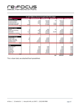 ____________________________________________________________________________________________________
___________________________________________________________________________
re:focus | 15 walcott st | new york mills, ny 13417 | (315) 404-9968 page 57
*For a closer look, see attached Excel spreadsheet.
 